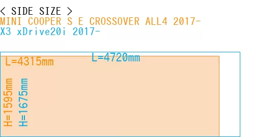 #MINI COOPER S E CROSSOVER ALL4 2017- + X3 xDrive20i 2017-